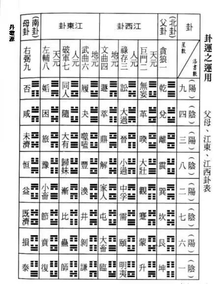 丹霞源风水培训之罗盘易卦层