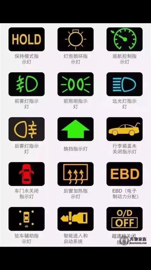 奔驰迈巴赫s400 车上中控显示黄色的车灯标志是什么意思?