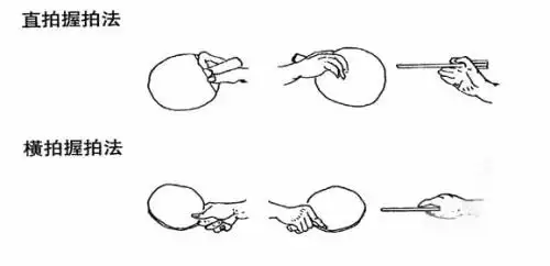 乒乓球 的握拍分为直握拍和横握拍,如图的所示
