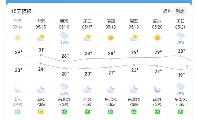 岳阳2345天气情况(岳阳一周天气预报10天岳阳市二十四小时天气预报)