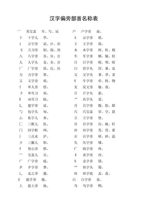 汉字偏旁部首名称表