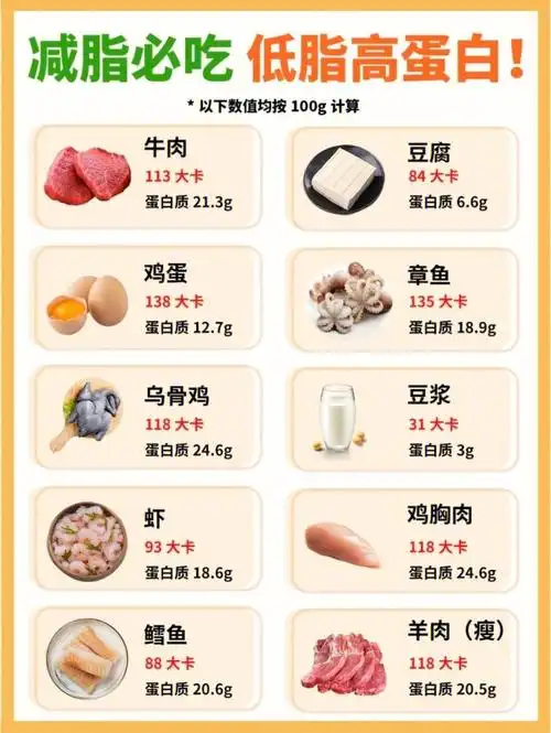 减脂饮食低卡低热量食物合集