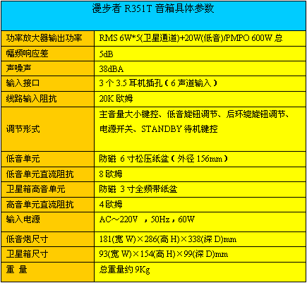 实惠的漫步者r351t 5.1音箱测试