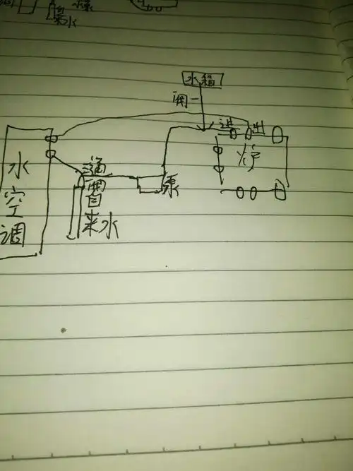 庆东356锅炉如何连接水空调?求图或视频