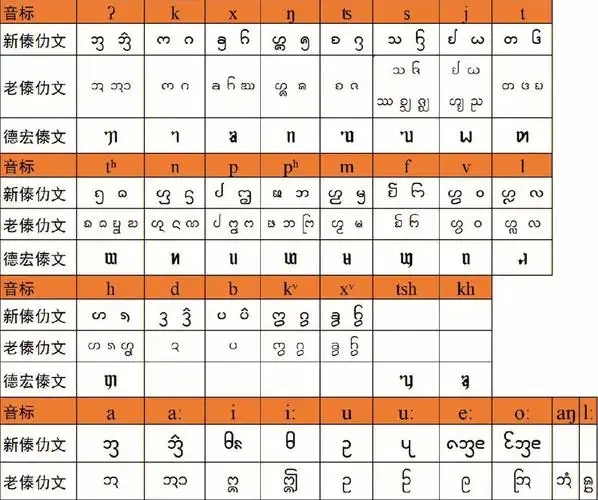 版纳傣仂文与德宏傣那文对照