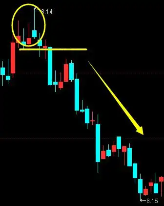 这票之前几次出现上影线的情况.
