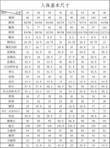 人体各部位尺寸表