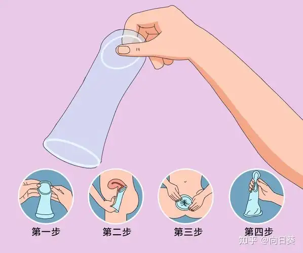 避孕套的使用方法?