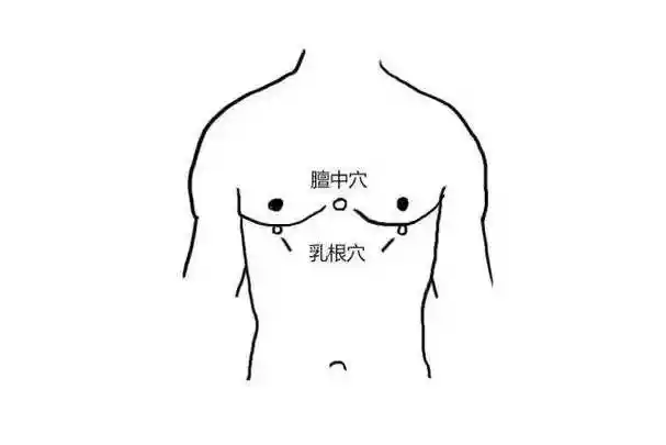 前谷穴配合乳根穴,通乳化瘀,宣肺理气!