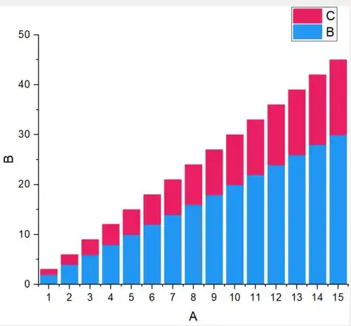 教你正确使用originlab软件进行配色