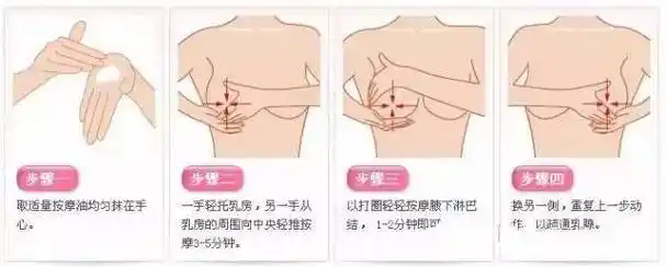 保护篇(2)—这些乳房按摩的方法