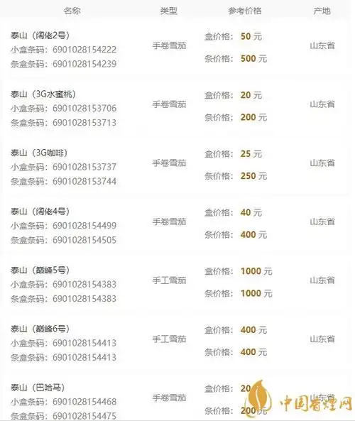 泰山团票多少钱一张『泰山团票多少钱一张啊』