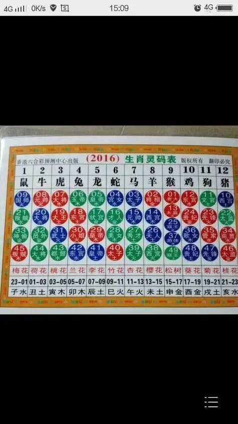 十二生肖排序图和数字图-易连网