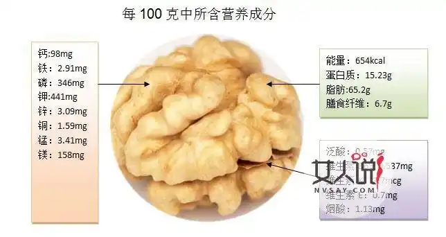 细数核桃的功效与作用核桃真的堪比鱼油吗