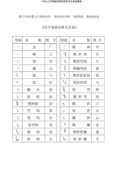 一年级汉字笔画和部首名称大全表版.docx 13页