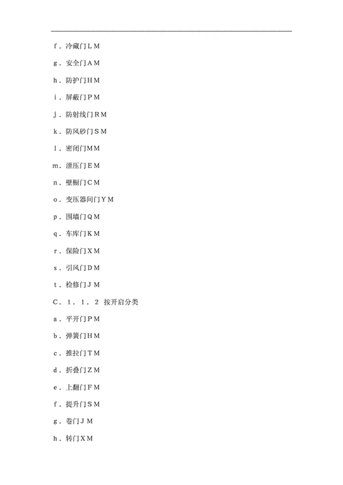 [试题]附录c 门窗术语代号.doc