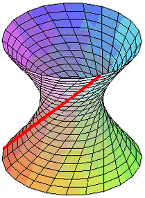 20,将双曲线表现成3d形式,也许你不相信,它完全是用直线画成的