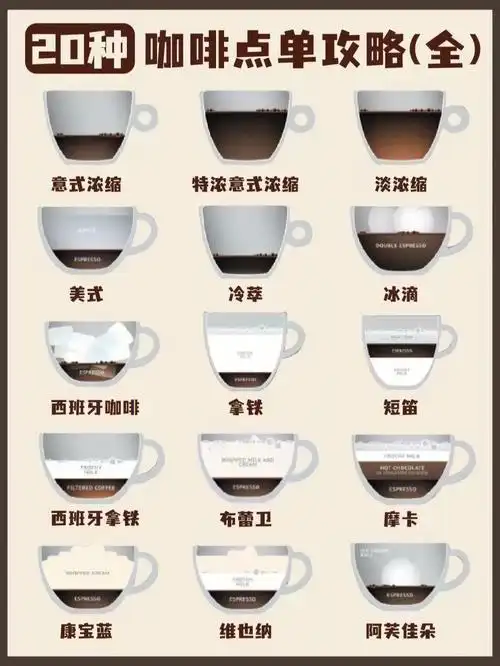 史上最全咖啡种类讲解【咖啡点单攻略】97