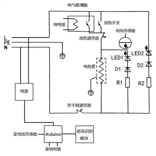 喝开水引发的一阵思考语音控制的饮水机