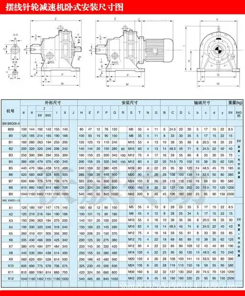 xwd85975kw4p摆线针轮减速机cws250161f