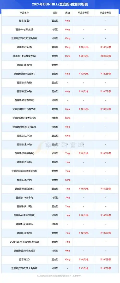 dunhill(登喜路)香烟价格表查询_2024dunhill(登喜路)烟价格一览表