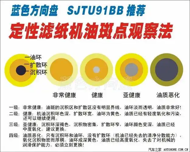 各位高手请进请鉴定下机油试纸的成色谢谢