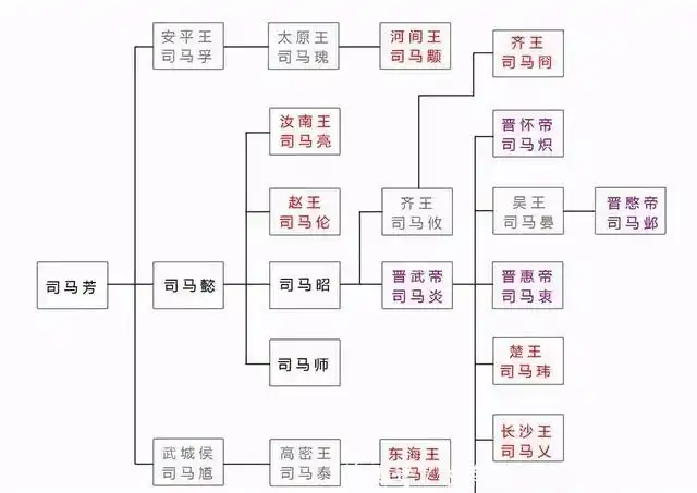 他是八王之乱最后赢家,却干了两件蠢事,其一让他成为千古罪人
