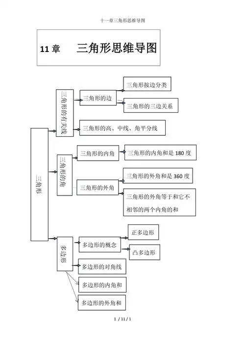 十一章三角形思维导图