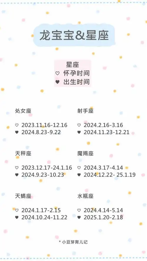 受孕星座月份表 2021年怀孕的星座