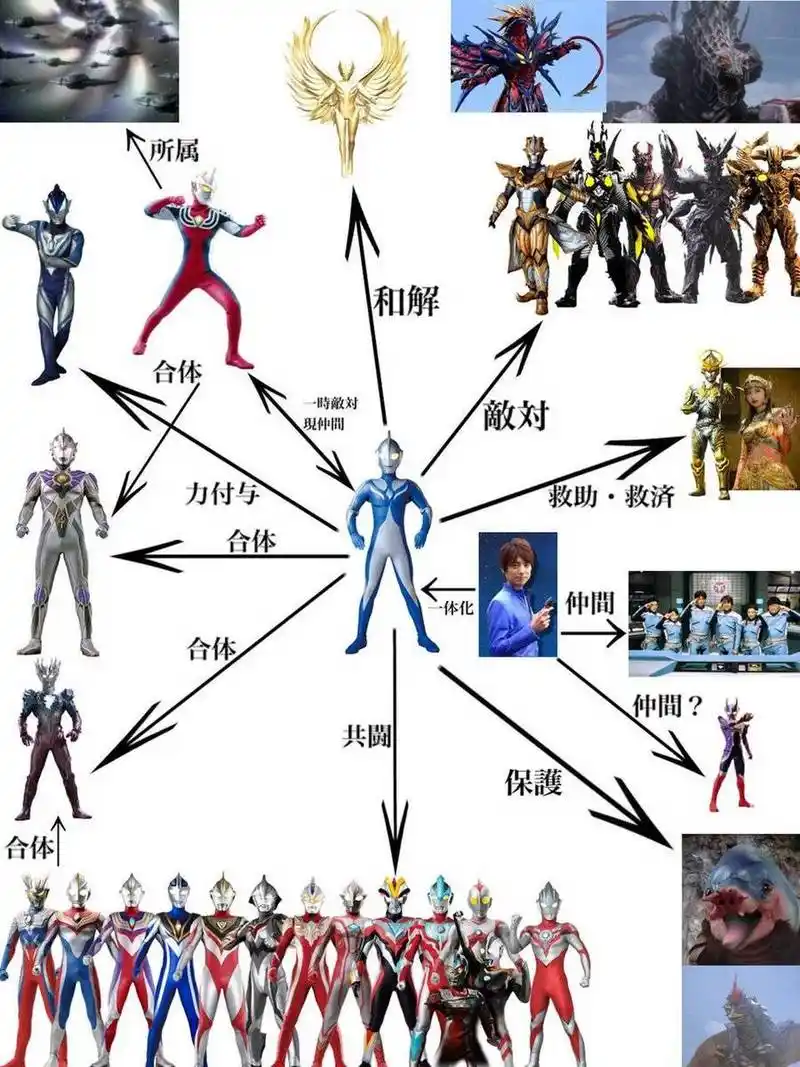 奥特曼名字大全4