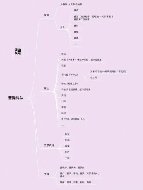 三国人物关系图