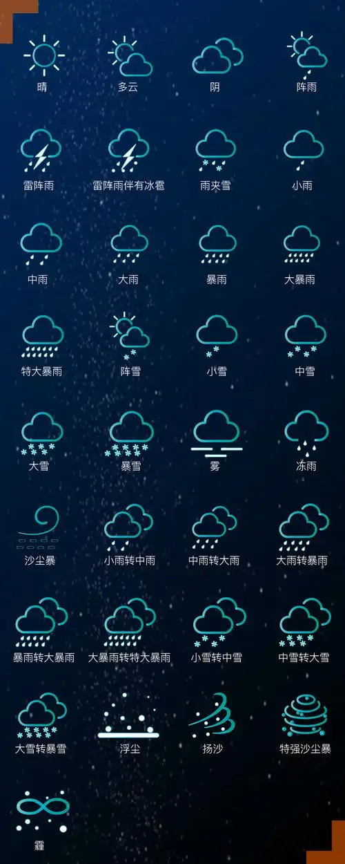 天气图标