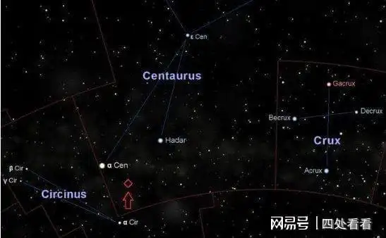 箭头所指为比邻星,肉眼是无法看到的!