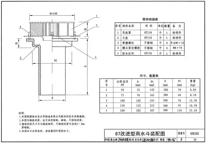 09s302雨水斗选用及安装