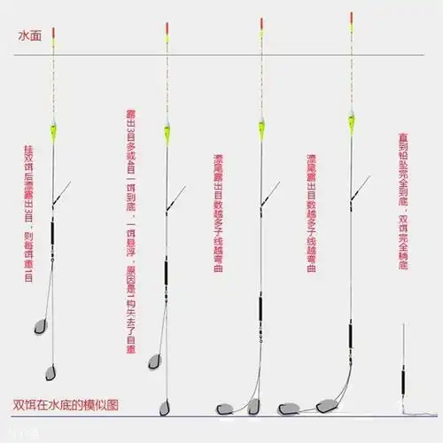 简单易懂的调漂方法【图文总结】