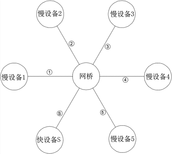 一种基于星形结构的拓扑组网方法与流程