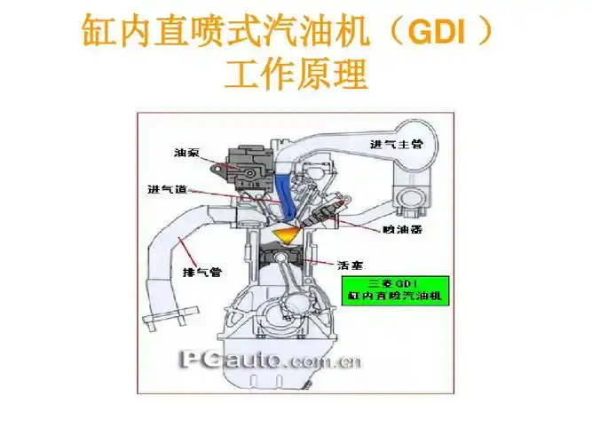 缸内直喷式汽油机工作ppt