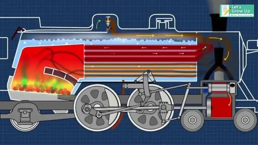 蒸汽机车的工作原理动画详解