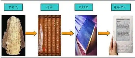 书的演变过程
