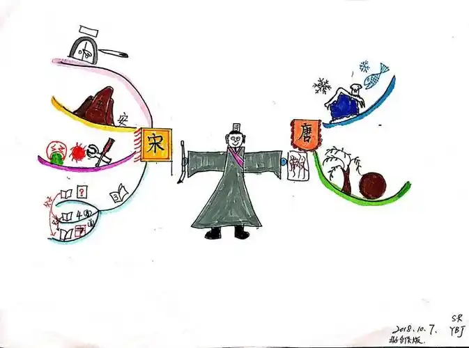 【思维导图实战派t6】29-21亲子-唐宋八大家