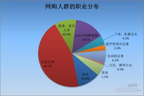 中年人有三高怎么买保险 买保险人群分类