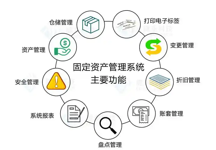 固定资产管理系统主要功能