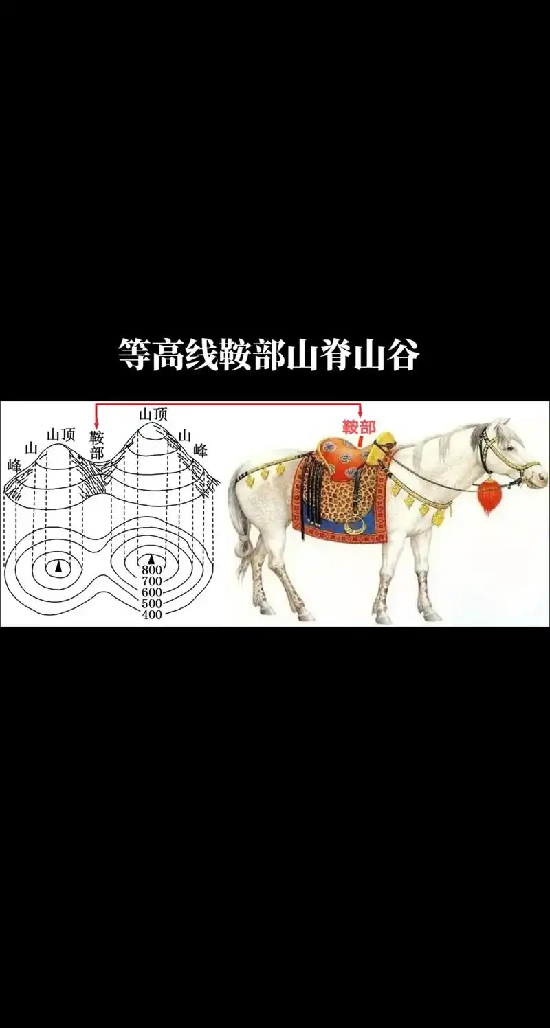 等高线地形图之鞍部,山脊,山谷. - 抖音