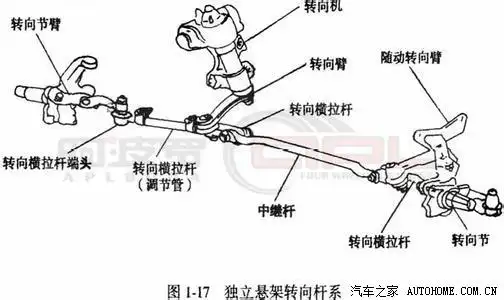 传动连杆好像漏油