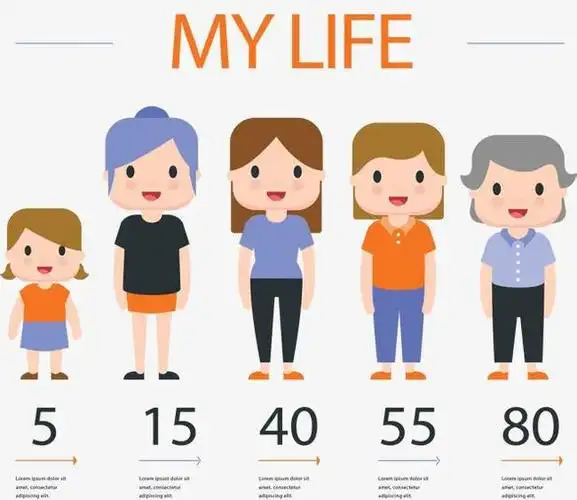 新老年人划分标准公布到了这个岁数也许才算是老年人