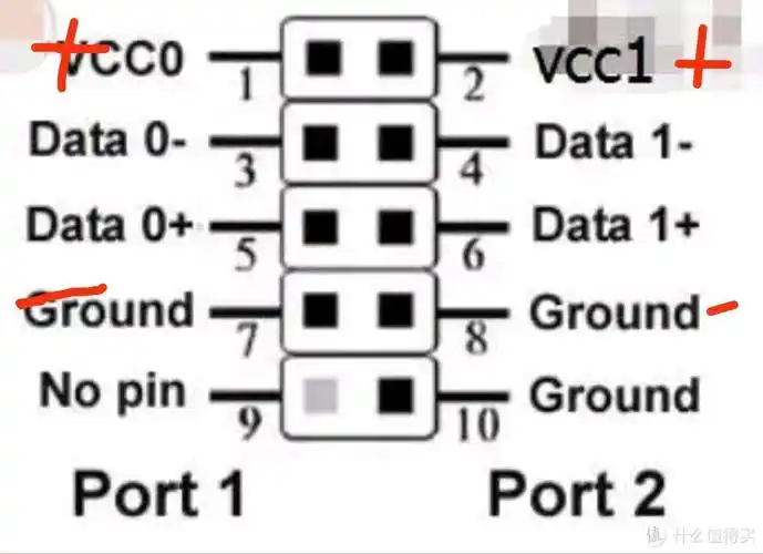 主板usb针脚定义图,1,2为正极,7,8为负极,最好找个废机箱的usb插头来
