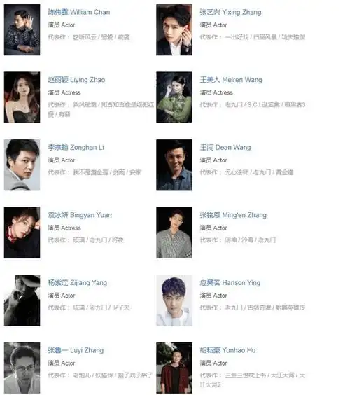 并且还有张鲁一,袁冰妍,王美人等都出现在了演员表当中.