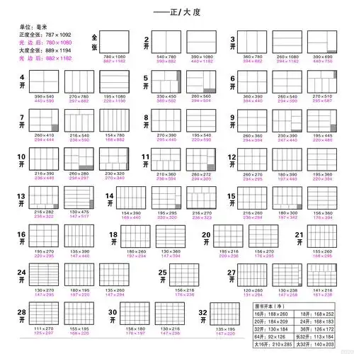 常见纸张开切及图书开本尺寸一览表
