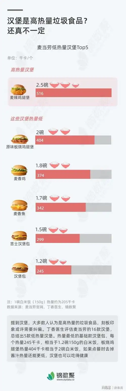 米饭卡路里(卡路里最低的食物)_搜问科普_搜问之家