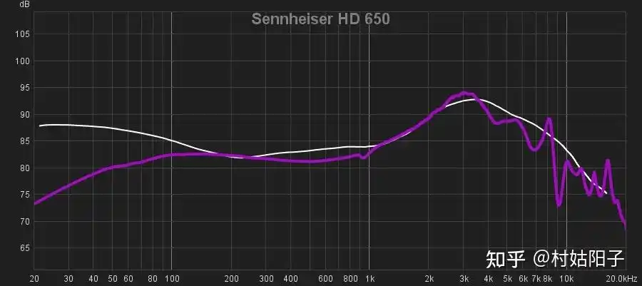 哈曼曲线耳机盘点合集
